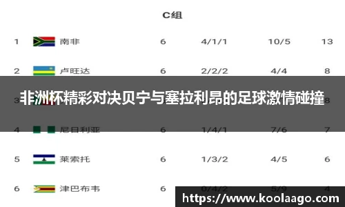 非洲杯精彩对决贝宁与塞拉利昂的足球激情碰撞